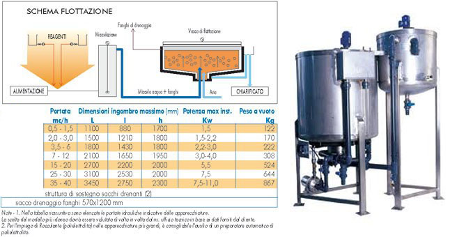 Flottatore per Acque Reflue Industriali